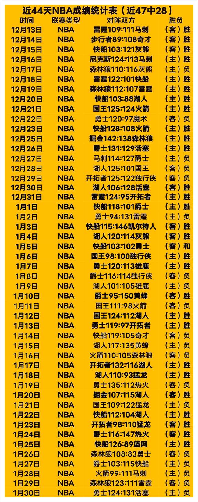 赫内斯赞誉,建安联,最明智策略,江南体育JN官网,JN江南娱乐,江南体育投注,江南体育平台,江南赛事直播,江南体育app下载